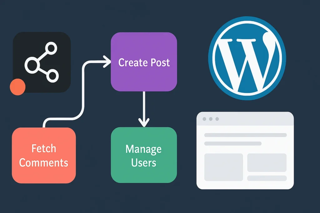 n8n wordpress