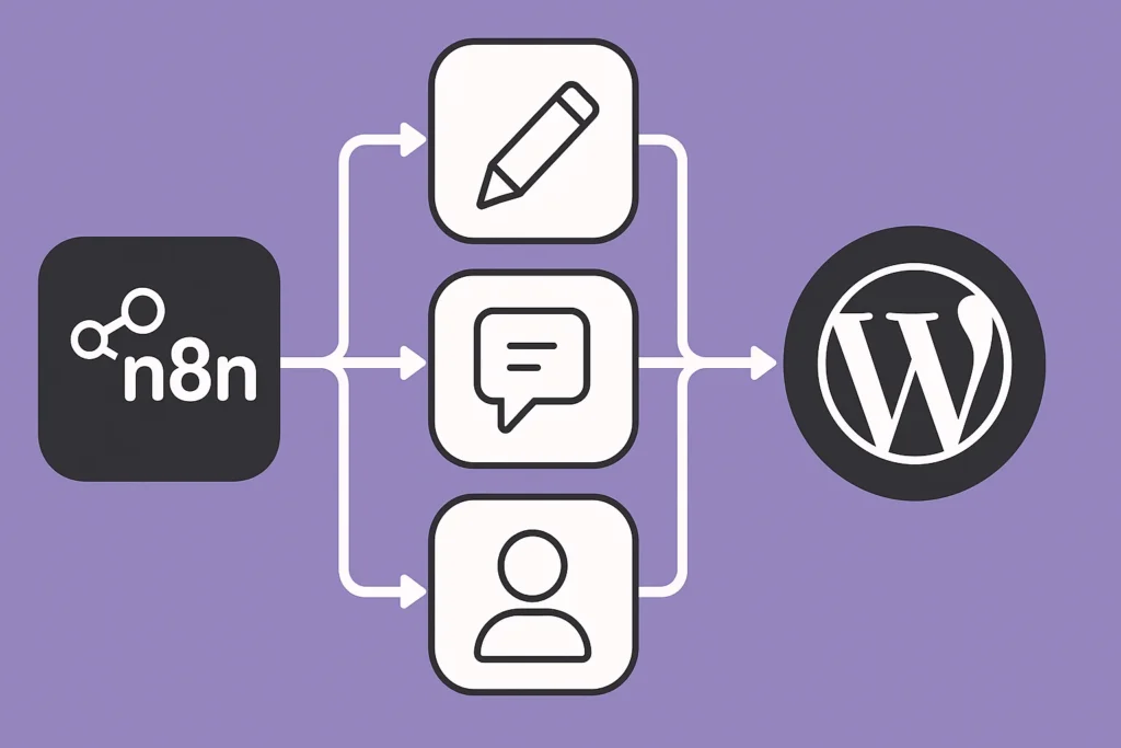 n8n wordpress